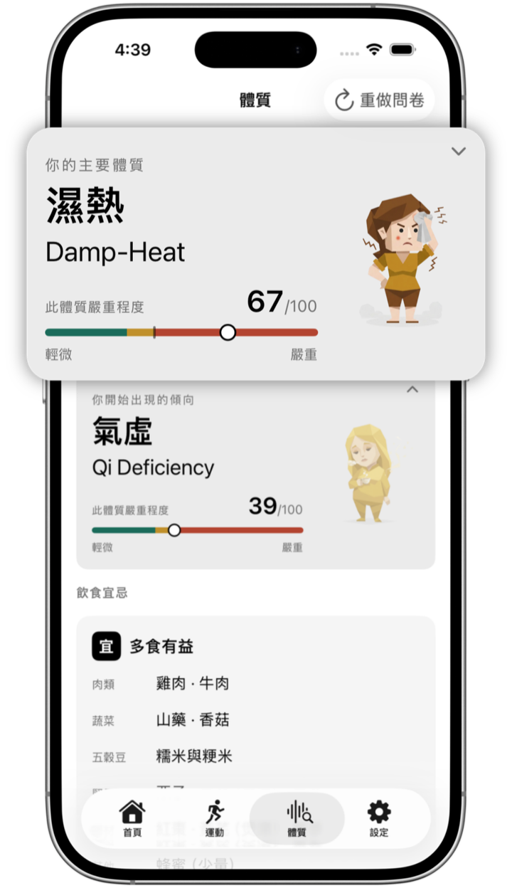 計五味體質測驗結果:濕熱體質,連嚴重程度同吉祥物